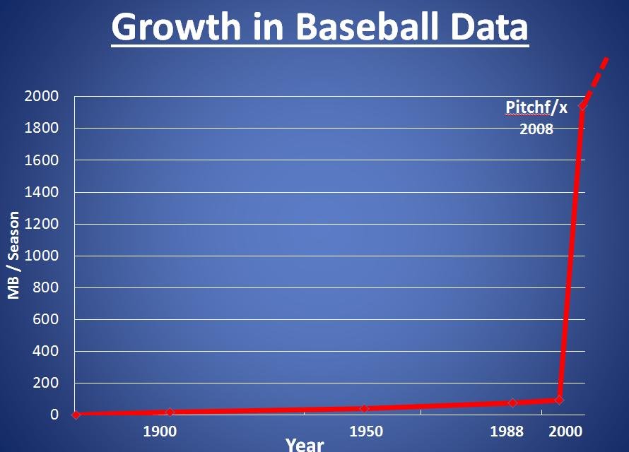 Moneyball Strategy In Baseball Data Analytics 1680648673294